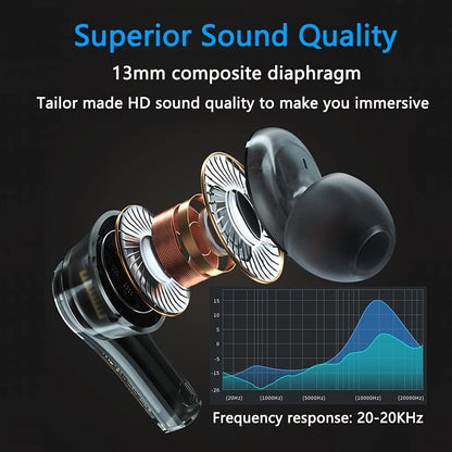 TWS Wireless Earphones for Iphone, True Wireless Bluetooth Headset Headphones, Noise Cancelling Wireless Earbuds with Microphone, In-Ear Wireless Bluetooth Earbuds of Deep Bass, K21-Black
